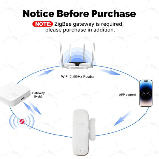 Tuya Zigbee Door Window Sensor Alarm Detector Burglar Magnetic Contact Open Close Alexa Google Smart Life Smart Home Security